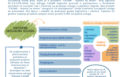 Besplatne aktivnosti za djecu i mlade – „CeZaM – mjesto za mene“